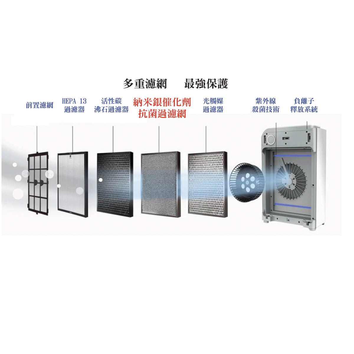 專業消毒空氣淨化機