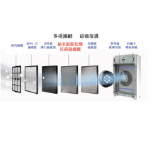 將圖片載入圖庫檢視器 專業消毒空氣淨化機
